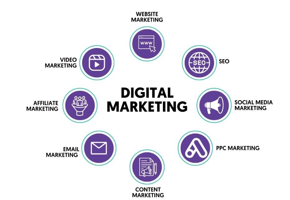 digital marketing
