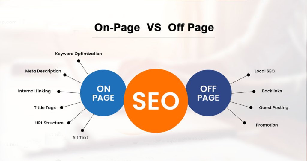 On-page and Off-PAGE seo