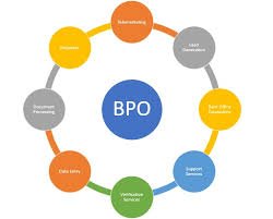Business Process Outsourcing BPO Industry