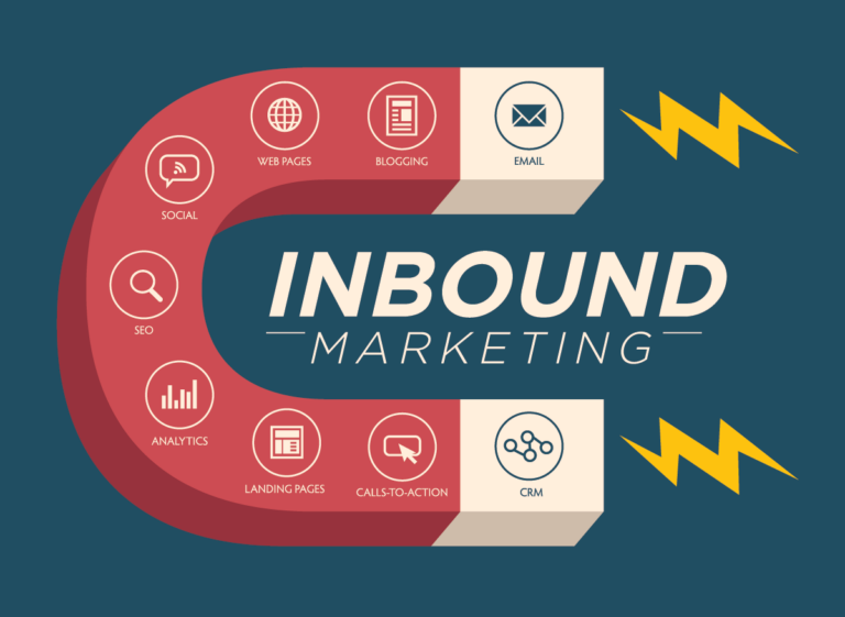 inbound marketing meaning