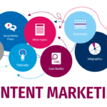 Content Marketing