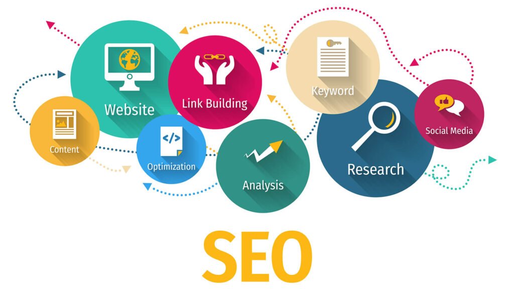 best Las Vegas SEO services