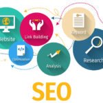 best Las Vegas SEO services