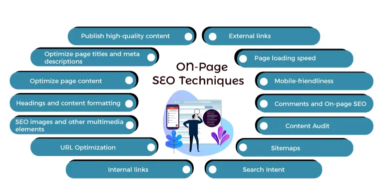 on-page-seo-techniques