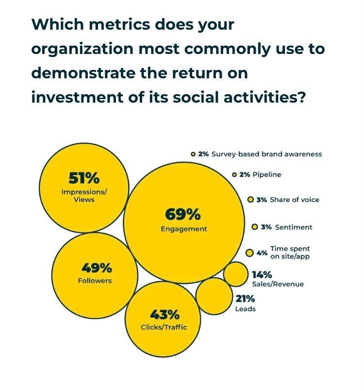 social media trends