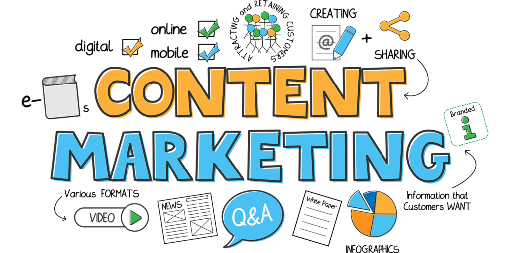 Social Media in Content Marketing