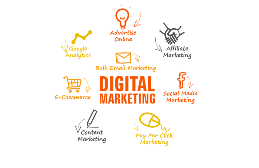 Digital Marketing Agency in Gurugram