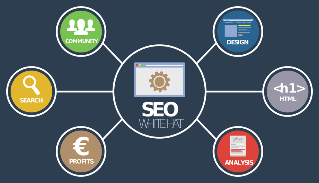 Best SEO Services in New York