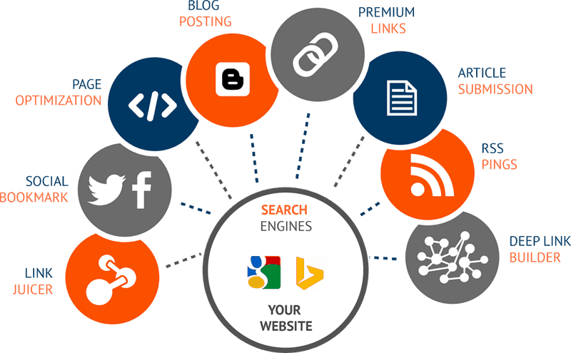 On-Page vs. Off-Page SEO