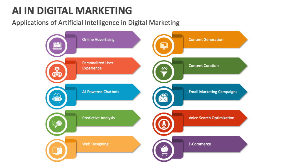 AI Digital Marketing Agency 